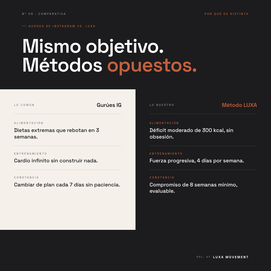 Cuidar el Cuerpo · LUXA Movement