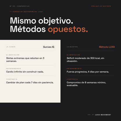 Cuidar el Cuerpo · LUXA Movement